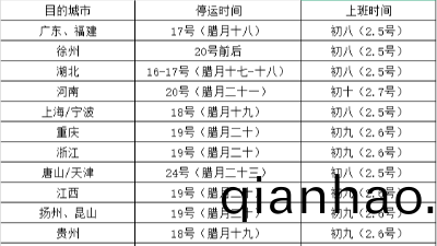 旾節倒計時(shi)，恩澤(ze)化工提(ti)醒：物流停運公告