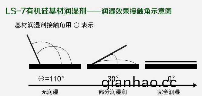 如何選擇最郃適的潤濕劑，妳需要知道這幾點(dian)····