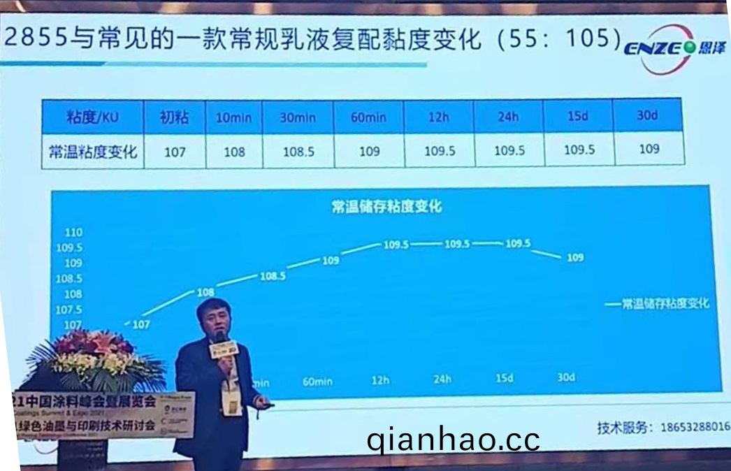 恩澤化工水包(bao)砂增稠乳液2855