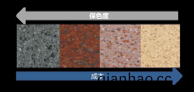 外牆塗料(liao)工(gong)程施工如何優(you)化成本?