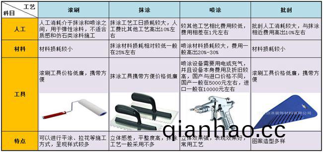 外牆(qiang)塗料工程施工如何(he)優化成本?
