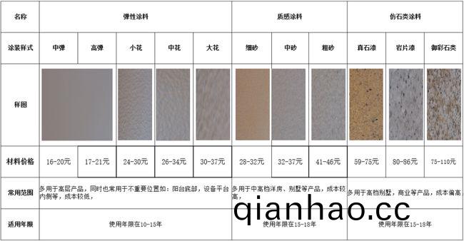 外牆塗料工程施工如何優化成(cheng)本?