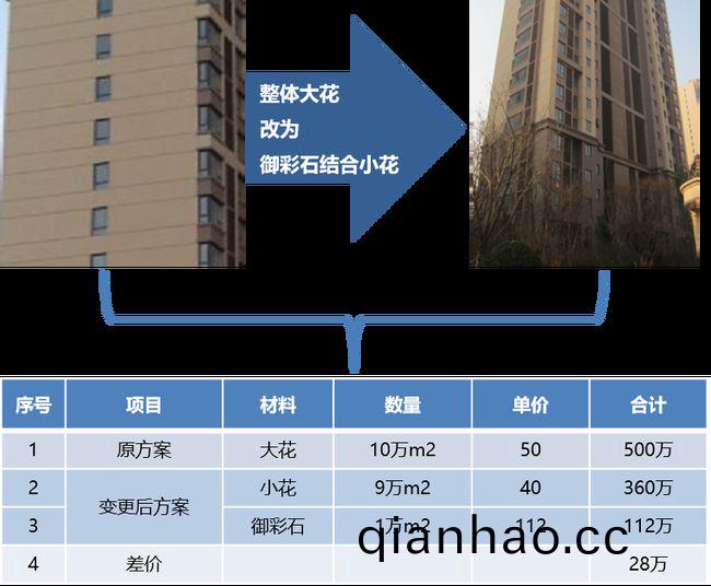 外牆(qiang)塗料工程施工如何優化成本?