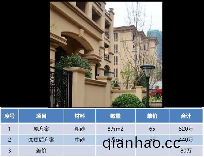 外牆塗料工程施工如何優化成本?