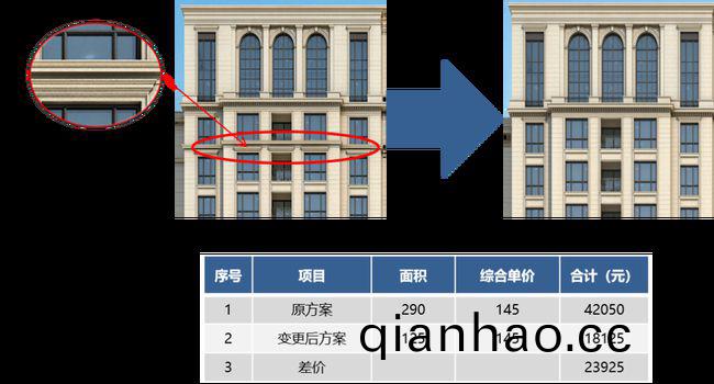 外牆塗料工程施工如(ru)何(he)優化成本?