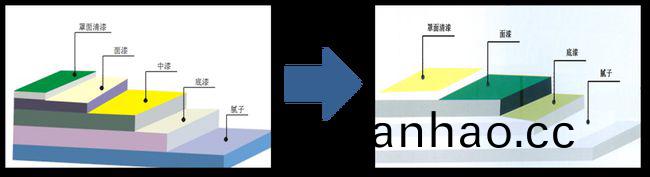 外牆塗料工程(cheng)施工如何優化成本?