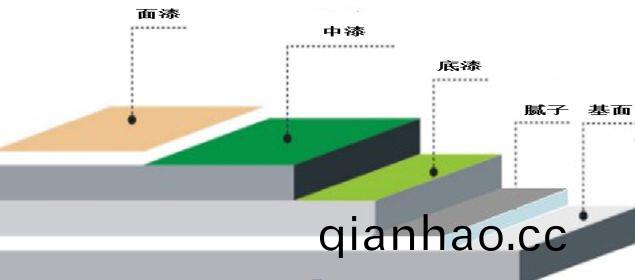 外牆塗料工程施工如何優化成本?