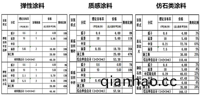 外牆塗(tu)料工程施工如何優化成(cheng)本?