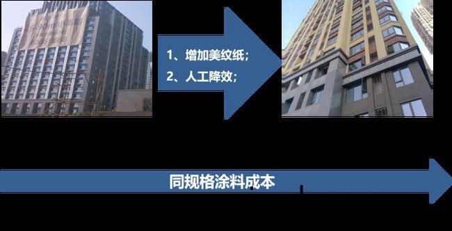 外牆塗料工程施工如(ru)何優化(hua)成本?