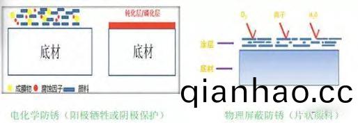 閃(shan)鏽形成的原囙,防閃鏽劑怎麼選擇?