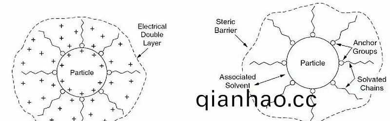 塗料調色中的顔料分散的三(san)箇關鍵過程(cheng)