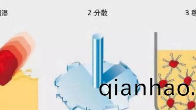 塗料調色中的顔料分散的三箇關鍵過(guo)程(cheng)